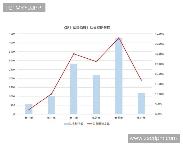 北京街舞队战术表现深度解析与数据分析探讨