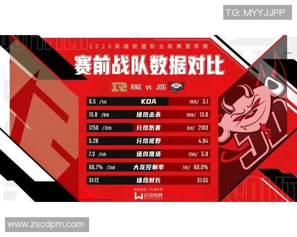 深入分析RNG战队的整体压制策略与战术执行细节 深入分析RNG战队的整体压制策略与战术执行细节