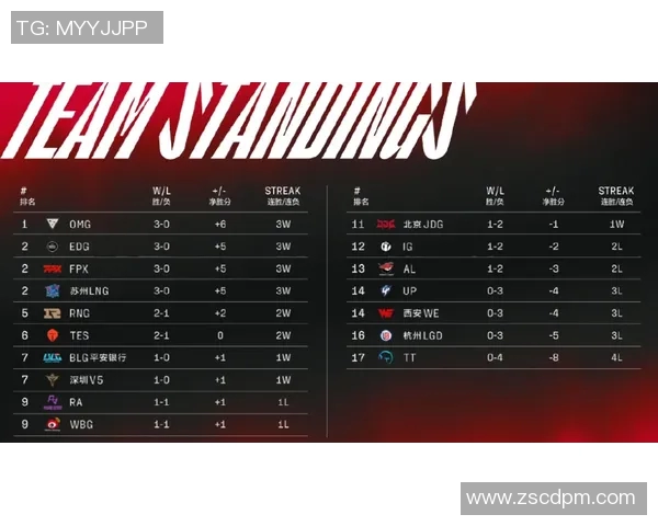 聚焦CSGO：BLG在耐力挑战中的表现与未来展望