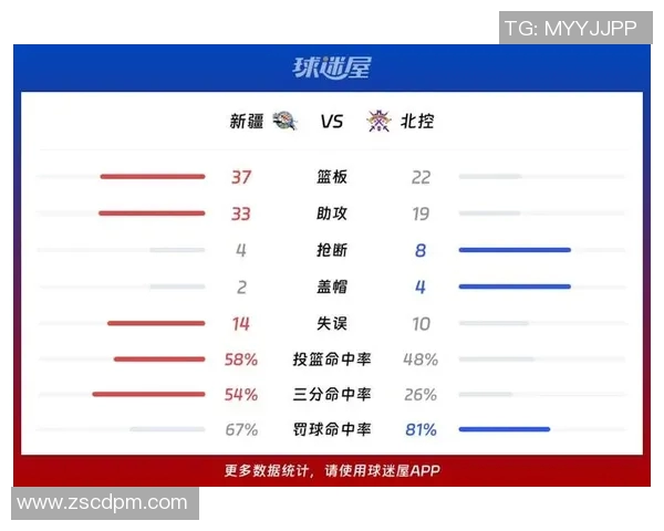 CBA新疆对阵广东直播信息及赛前分析全面解读